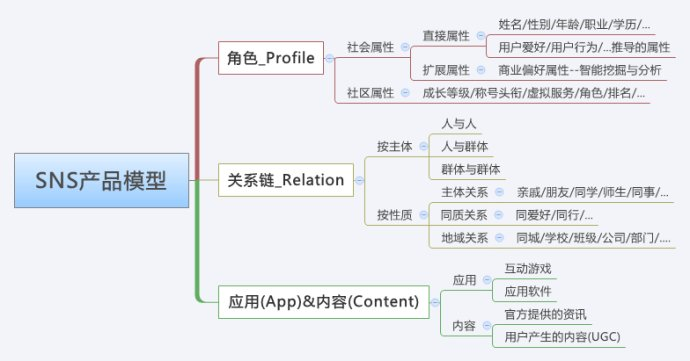 社区网站建设整体解决方案规划概述