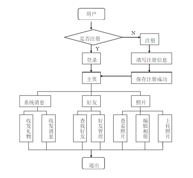 社区网站建设整体解决方案规划概述