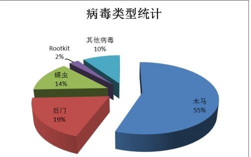 手机有病毒_2345影视软件有病毒吗_有病毒的网站