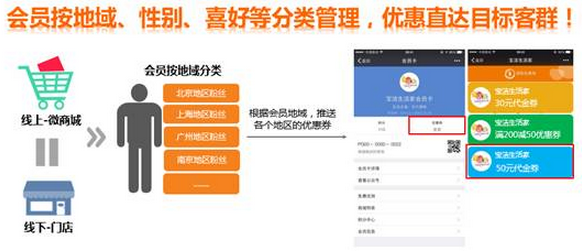 B2C电商会员消费积分系统规则设置和操作说明 B2C电商会员消费积分系统规则设置和操作说明