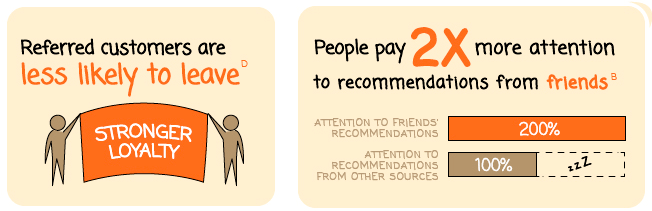 推荐营销, 转换, 朋友介绍