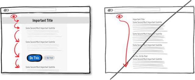 电子商务网站页面