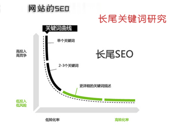 如何利用图片进行网站关键词优化排名
