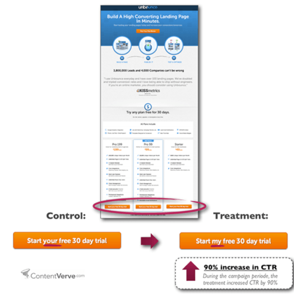 如何优化网站转换率？重点在于你的 CALL TO ACTION（下部）
