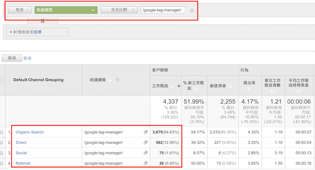 GA管道也就是频道搭配-到达网页之次要维度