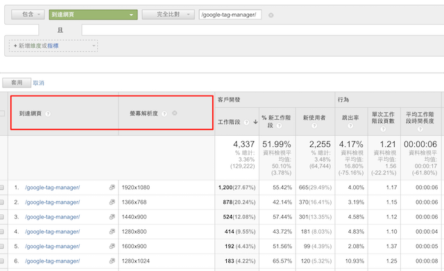 从GA到达网页来看萤幕解析度大小