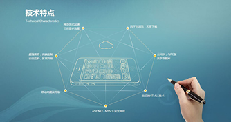 上海网站建设想要盈利需要做到这几点？