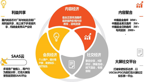 融媒体时代，需要掌握哪些融本领？