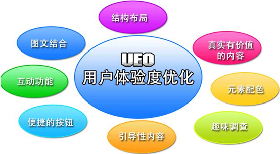 北京网站建设如何解决跳出率问题？
