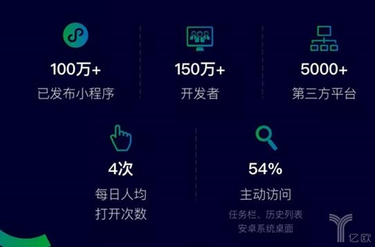 电商小程序的自我救赎之路？